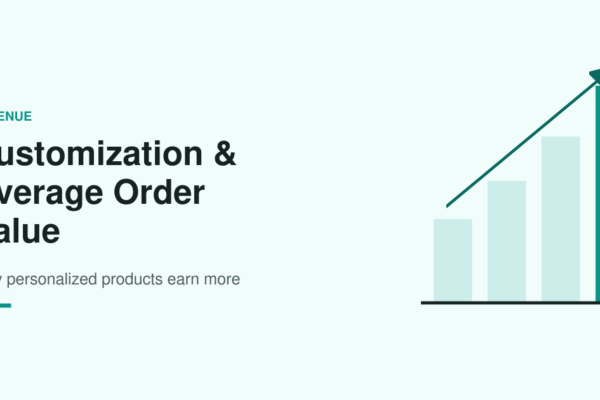 Rising bar chart showing how product customization increases average order value